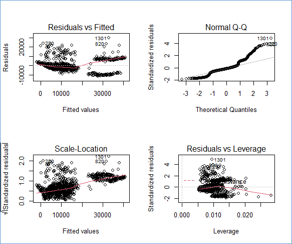 level 0 DFD in data ana 17