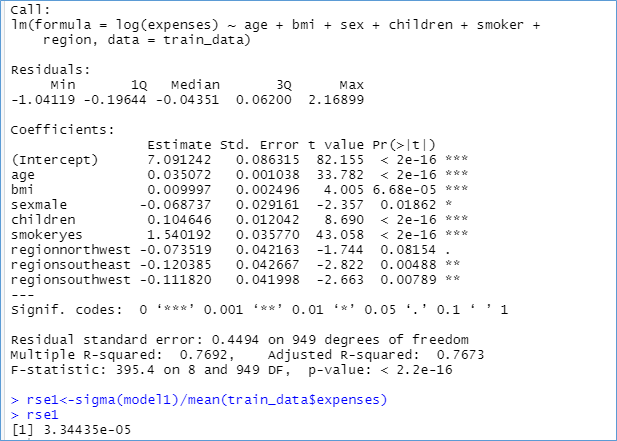 level 0 DFD in data ana 18