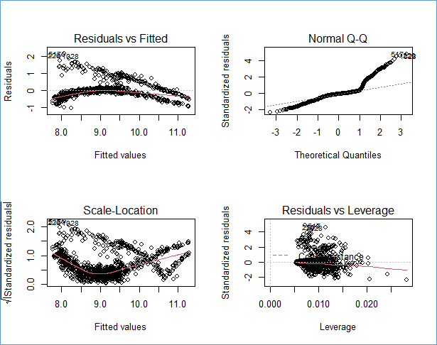 level 0 DFD in data ana 19