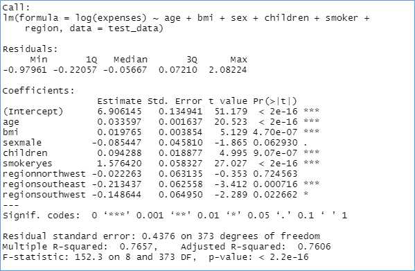 level 0 DFD in data ana 20