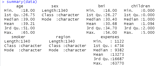 level 0 DFD in data ana 7