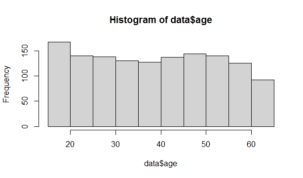 level 0 DFD in data ana 8