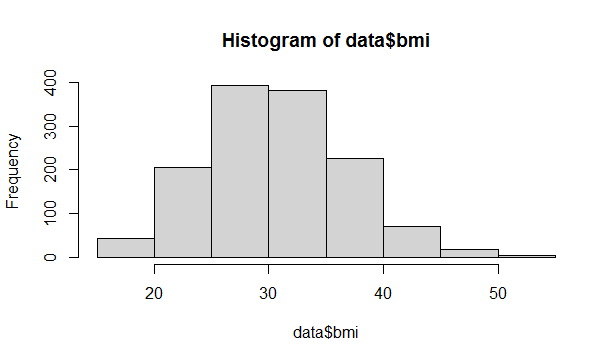 level 0 DFD in data ana 9