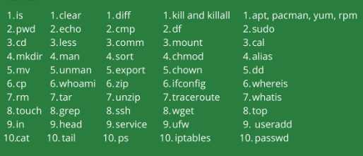 Linux operating system commands