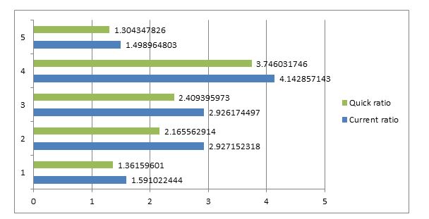 liquidity ratio for Beach Energy