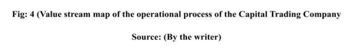 logistics-management-assignment-4.1