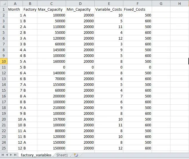 machine learning assignment