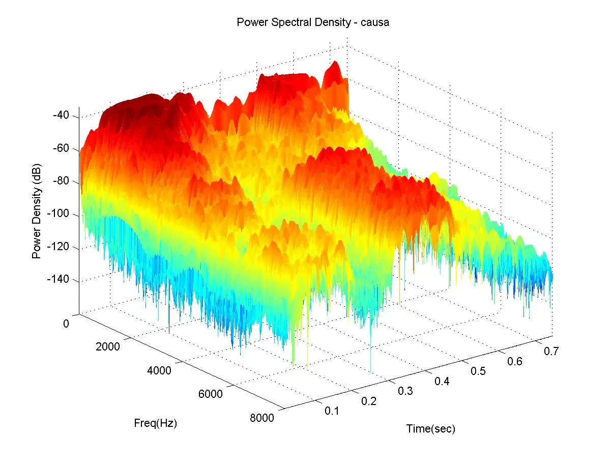 machine learning assignment