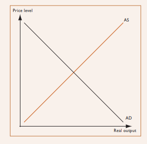 macroeconomics assignment