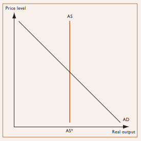 macroeconomics assignment