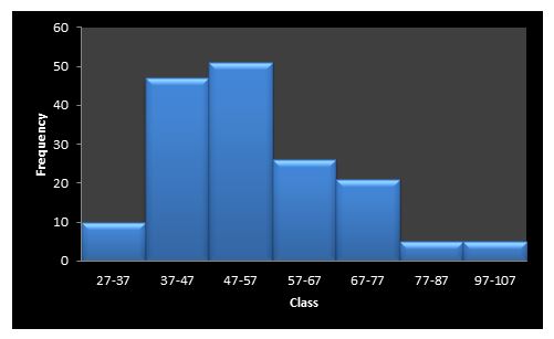 management accounting assignment