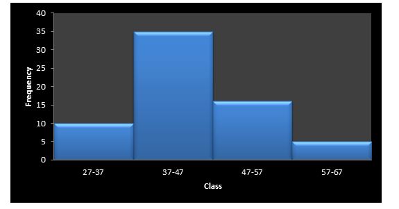 management accounting assignment