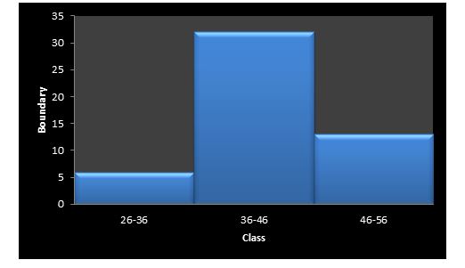 management accounting assignment