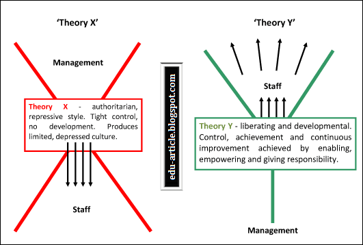 management-assignment-2