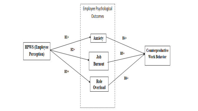 management-assignment-21