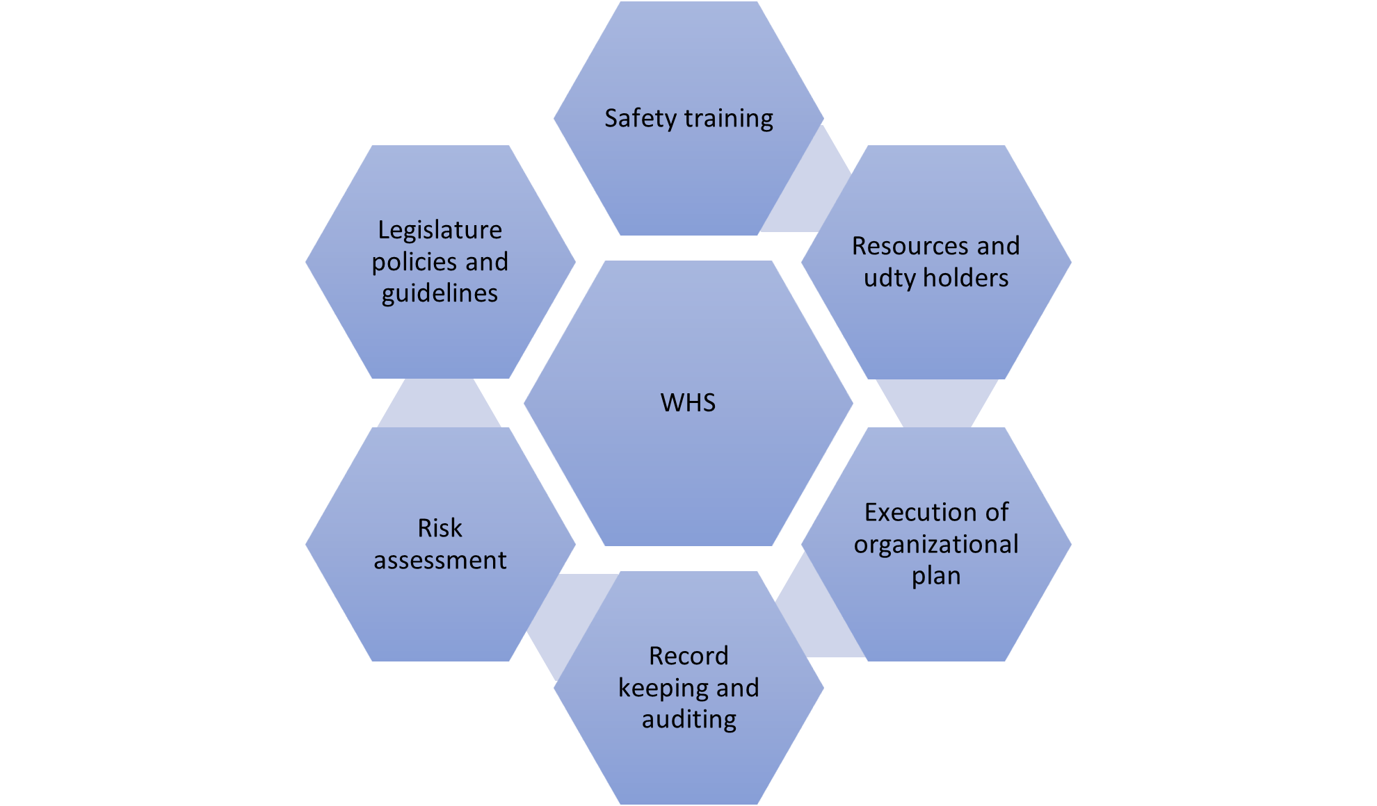 management-assignment1