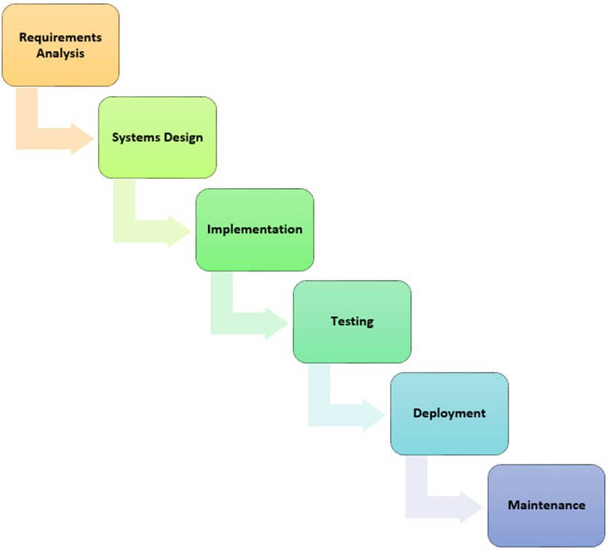 management information systems assignment
