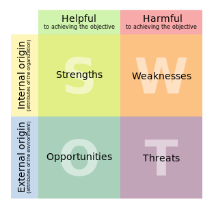 management information systems assignment