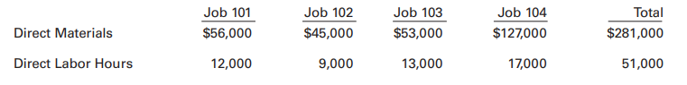 managerial-accounting-assignment-1