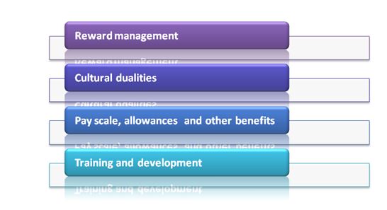 managing people in hrm assignment