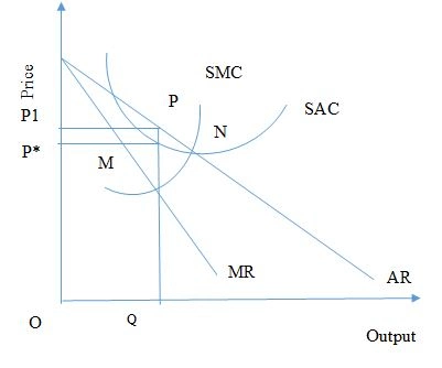 market structure analysis essay