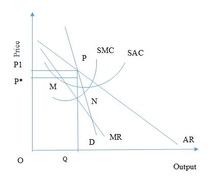 market structure analysis essay