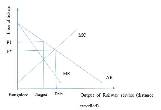 market-structure-analysis-essay