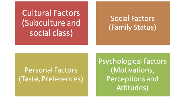 Kotler’s Consumer Behaviour Analysis in marketing management assignment