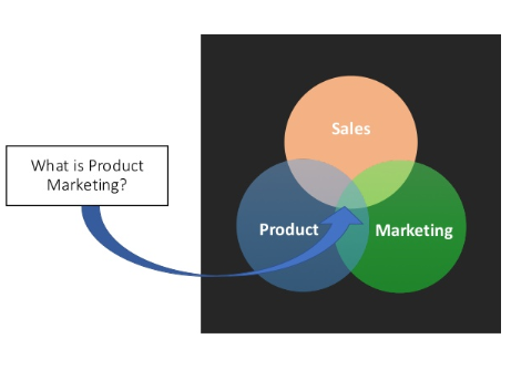 Role of product marketing in marketing management assignment