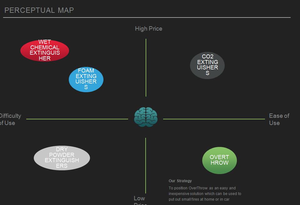 marketing plan assignment