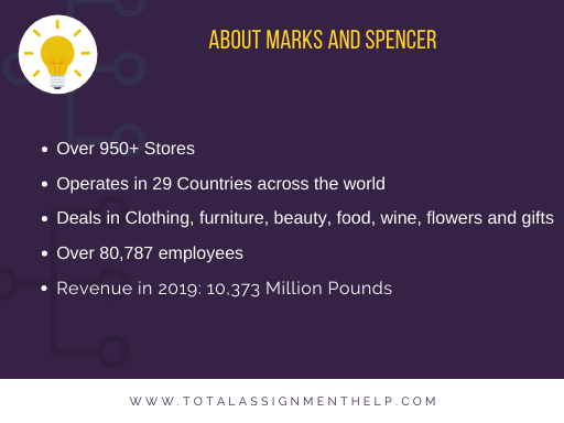 Marks and Spencer strategic management