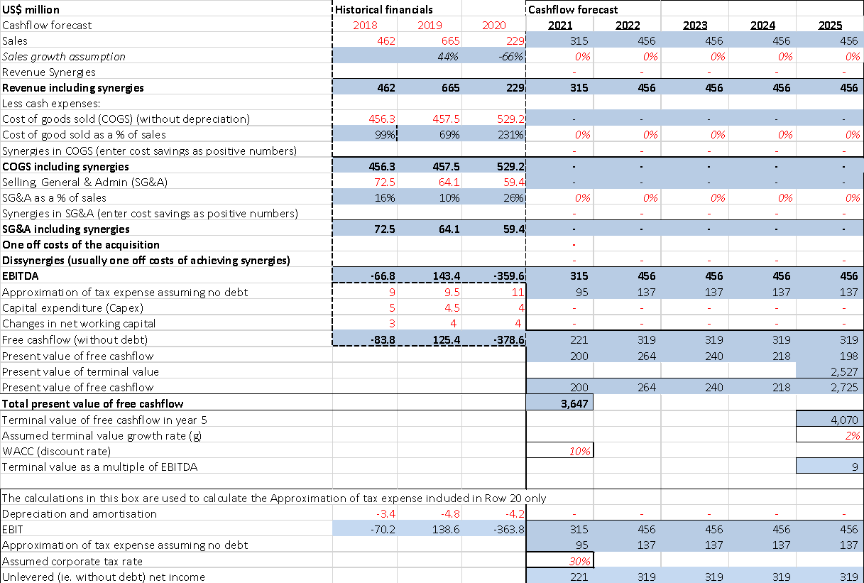 mergers-and-acquisitions-a