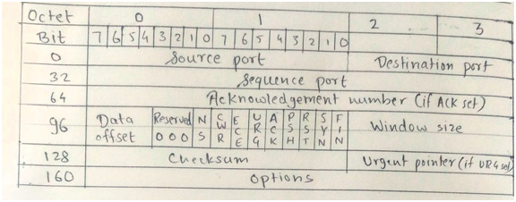 message  transsision computer network assignment