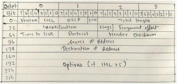 message  transsision computer network assignment