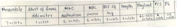 message  transsision computer network assignment