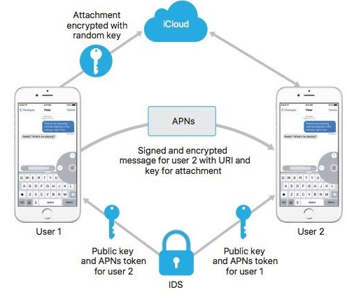 mobile security assignment