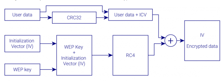 mobile security assignment