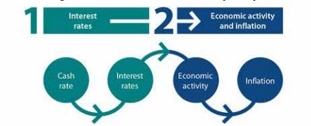 monetary policy assignment