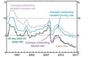 monetary policy assignment