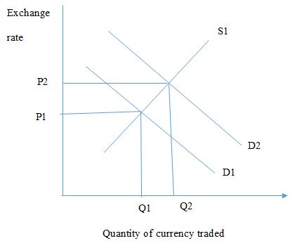 monetary policy assignment