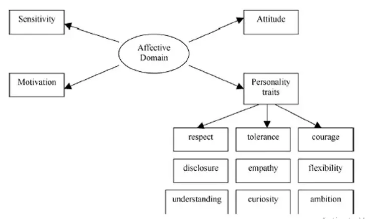 Multicultural Competence in national culture