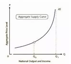 national output and income