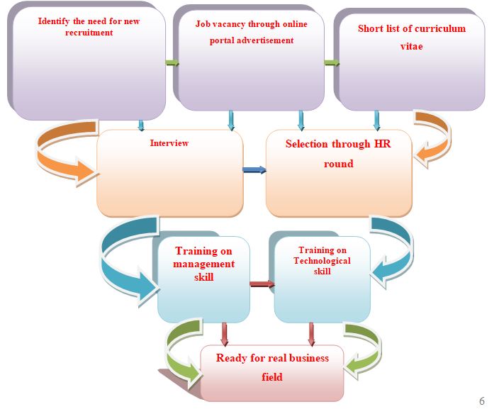 nestle project management plan