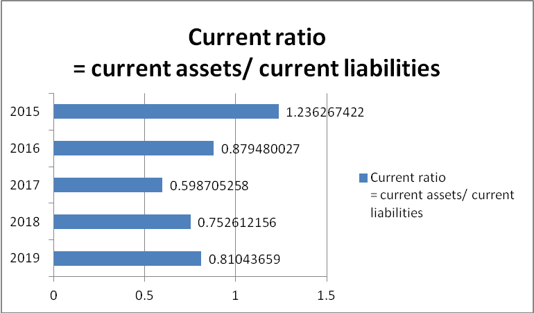 net profit ratio in finance assignment