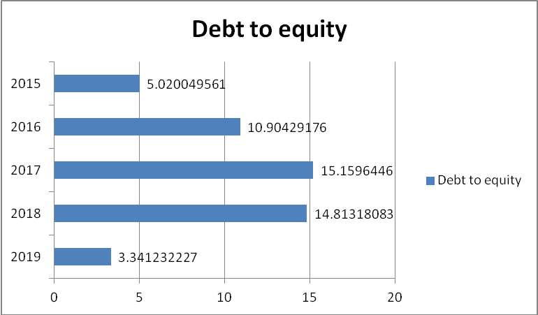 net profit ratio in finance assignment