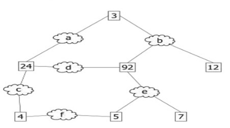 network-design-assignment-c