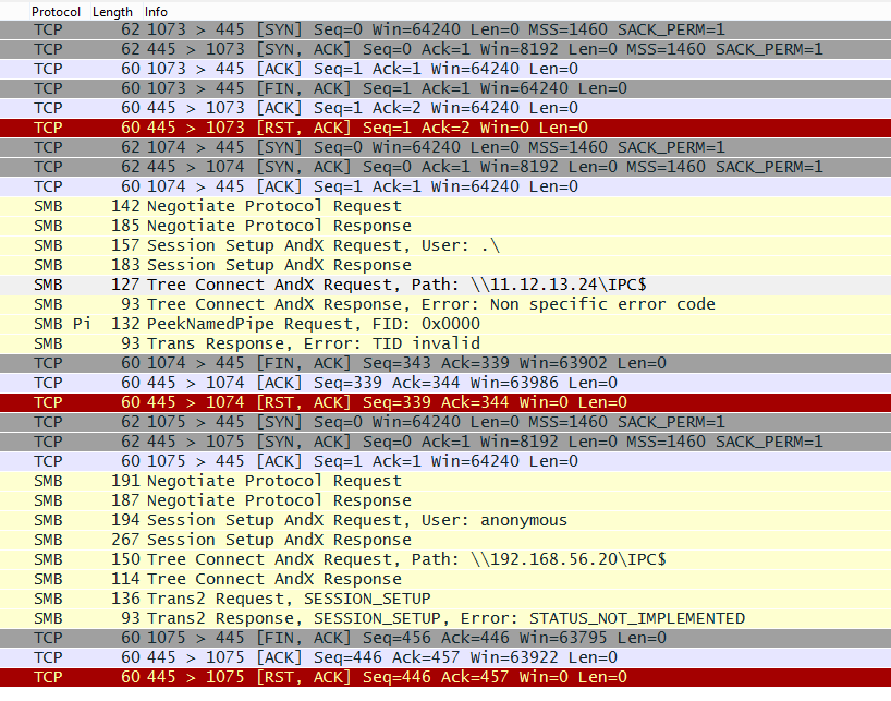 absolute assignment vs security assignment