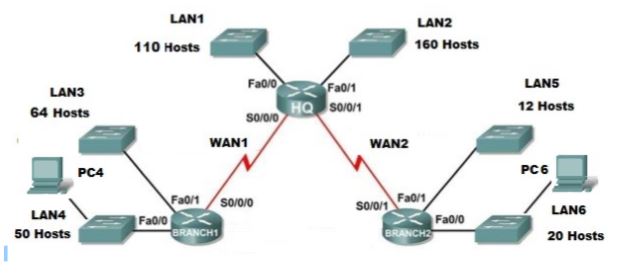 network topology 