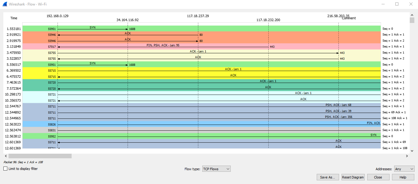 networking-assignment-2.1