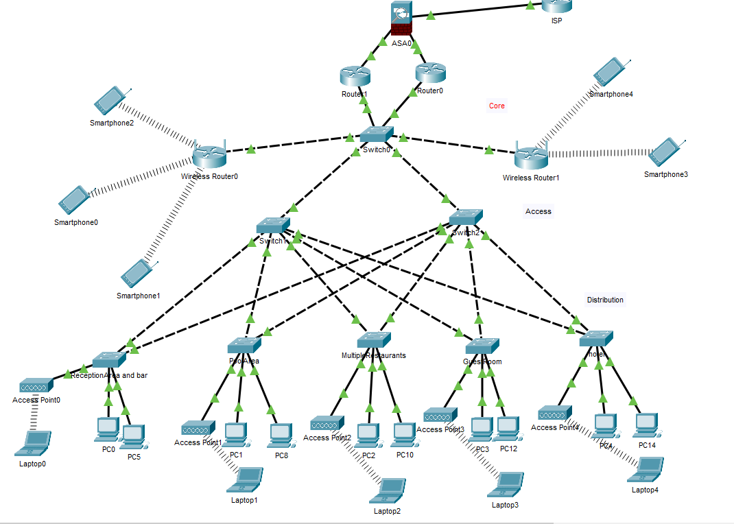 networking assignment